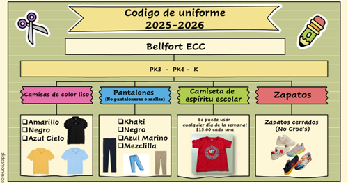 Codigo de uniformes